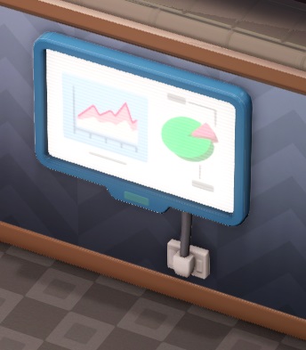 De Marketing Monitor is een scherm dat aan de muur gehangen wordt. Op het scherm zijn een lijngrafiek en een taartdiagram te zien.